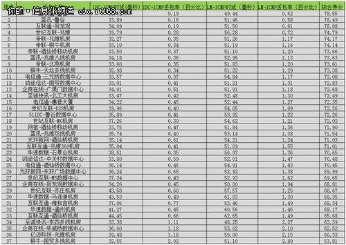 (资料来源：博睿数据监测中心 2014.5.5日发布)